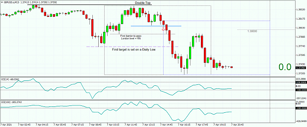 Click to Enlarge

Name: GBPUSD.aM15.png
Size: 56 KB