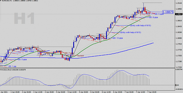Click to Enlarge

Name: EURUSD-H1-Status-Update.png
Size: 29 KB