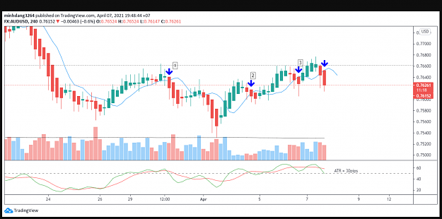 Click to Enlarge

Name: ted AU 240m chart 8-4-2021 2-17-03 am.png
Size: 153 KB