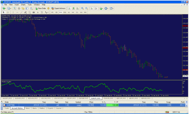 Click to Enlarge

Name: 011210-eurjpy-15mina.gif
Size: 36 KB
