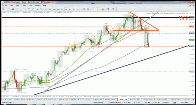 Click to Enlarge

Name: cadjpy h4 12.1.2010.gif
Size: 57 KB