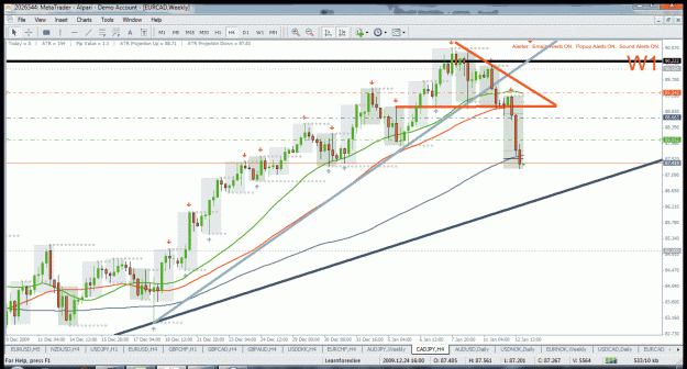 Click to Enlarge

Name: cadjpy h4 12.1.2010.gif
Size: 57 KB