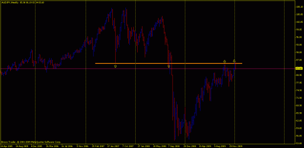 Click to Enlarge

Name: audjpy (weekly).gif
Size: 17 KB