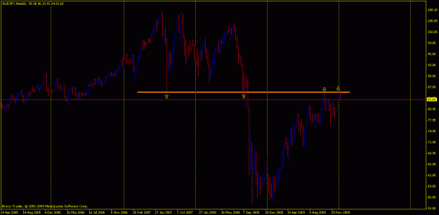 Click to Enlarge

Name: audjpy (weekly).gif
Size: 17 KB