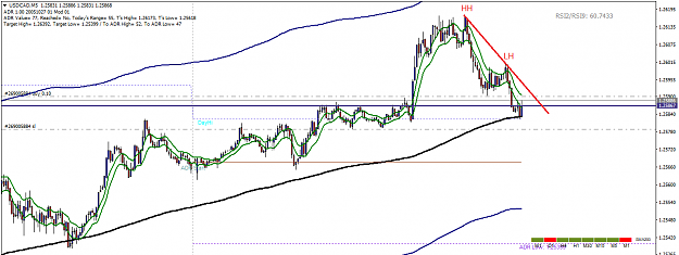 Click to Enlarge

Name: USDCADM5.png
Size: 44 KB