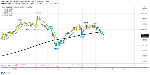 Click to Enlarge

Name: audjpy4hr.png
Size: 76 KB