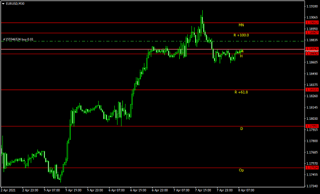 Click to Enlarge

Name: EURUSDM30.png
Size: 23 KB