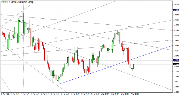 Click to Enlarge

Name: 4-8-2021 1-08-01 PM GBPUSD 4H.png
Size: 30 KB