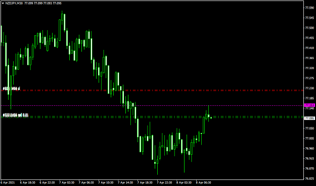 Click to Enlarge

Name: NZDJPYM30.png
Size: 34 KB