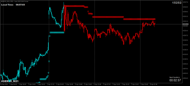 Click to Enlarge

Name: FDAXM15.png
Size: 36 KB