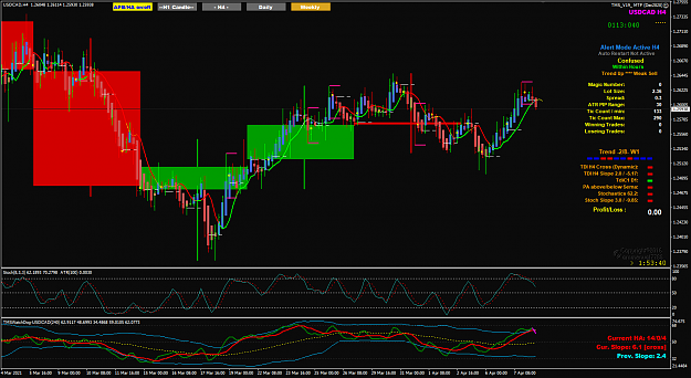 Click to Enlarge

Name: USDCAD Apr08 H4 V19 at LO 8-4-2021 3-06-20 pm.png
Size: 76 KB
