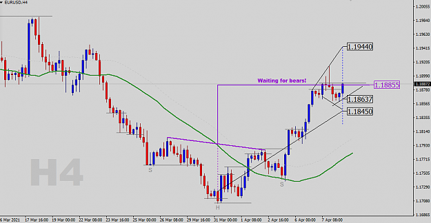 Click to Enlarge

Name: EURUSD-H4-Status-Update.png
Size: 25 KB
