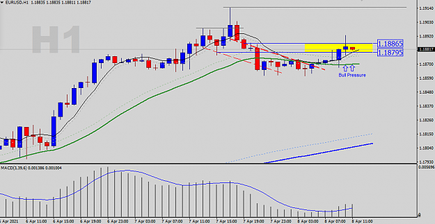 Click to Enlarge

Name: EURUSD-H1-Status-Update.png
Size: 24 KB
