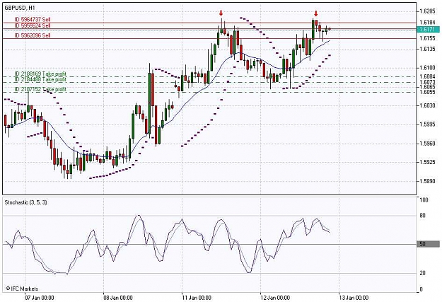 Click to Enlarge

Name: GBPUSD, H1_2010-01-12.jpg
Size: 73 KB