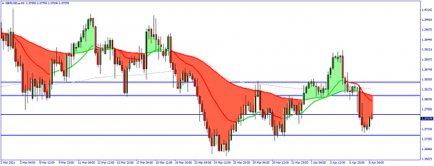 Click to Enlarge

Name: GBPUSD.aH4.png
Size: 49 KB