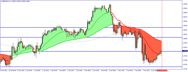 Click to Enlarge

Name: GBPUSD.aH1.png
Size: 45 KB
