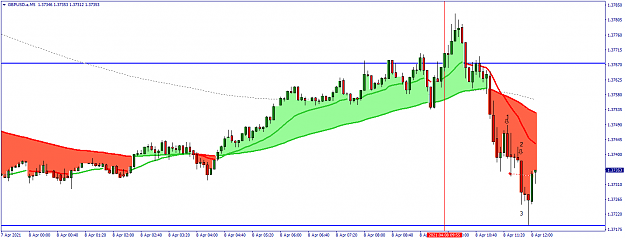 Click to Enlarge

Name: GBPUSD.aM5.png
Size: 36 KB