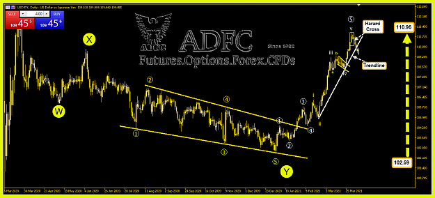 Click to Enlarge

Name: USDJPY DAILY 40b.png
Size: 60 KB