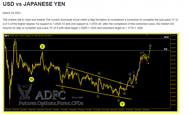 Click to Enlarge

Name: usdjpy analysis.png
Size: 132 KB