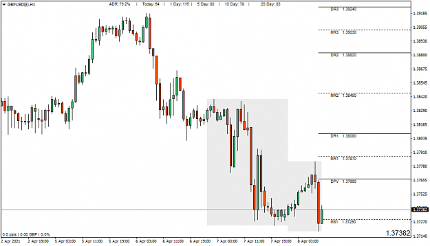 Click to Enlarge

Name: GBPUSD()H1.png
Size: 32 KB