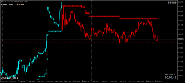 Click to Enlarge

Name: FDAXM15.png
Size: 37 KB