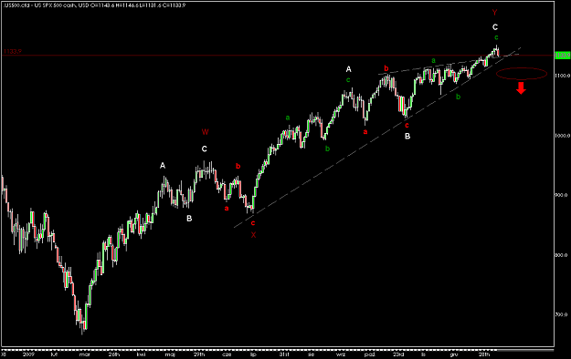 Click to Enlarge

Name: sp500_d1.PNG
Size: 35 KB