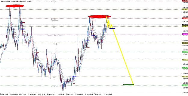 Click to Enlarge

Name: GU 2010-01-12 Sonic Short Double Top Resistance1.jpg
Size: 149 KB