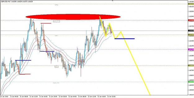 Click to Enlarge

Name: GU 2010-01-12 Sonic Short Double Top Resistance2.jpg
Size: 124 KB