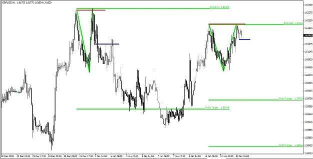 Click to Enlarge

Name: GU 2010-01-12 Sonic Short Double Top Resistance3.jpg
Size: 79 KB