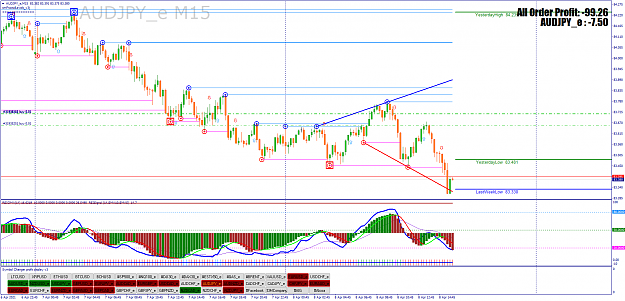 Click to Enlarge

Name: AUDJPY_eM15.png
Size: 86 KB
