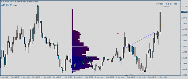 Click to Enlarge

Name: EURUSD.aM15.png
Size: 34 KB