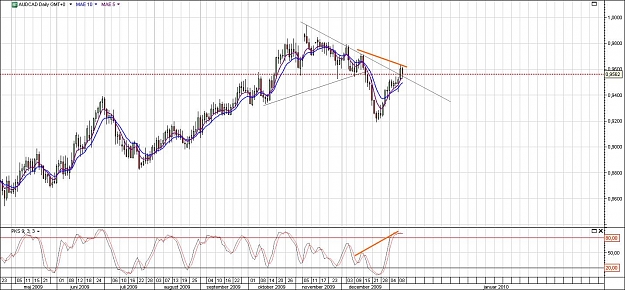 Click to Enlarge

Name: dailyaudcad.jpg
Size: 161 KB