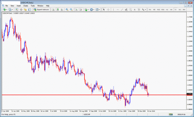 Click to Enlarge

Name: usdchf.gif
Size: 34 KB
