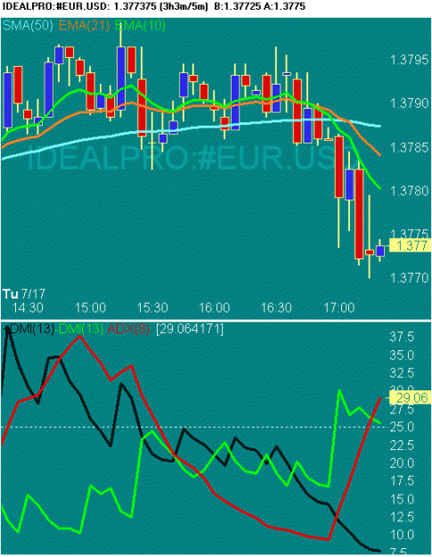 Click to Enlarge

Name: 20070717 EURUSD 0921 GMT.gif
Size: 18 KB