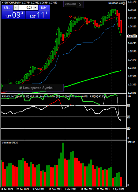 Click to Enlarge

Name: gbpchf-d1-oanda-division1-1.png
Size: 44 KB