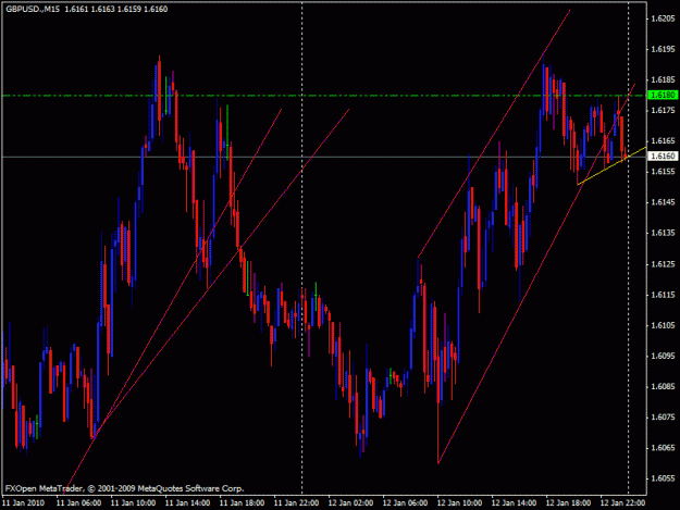 Click to Enlarge

Name: chart152.gif
Size: 23 KB