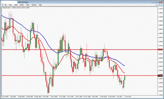 Click to Enlarge

Name: usdcad.gif
Size: 35 KB