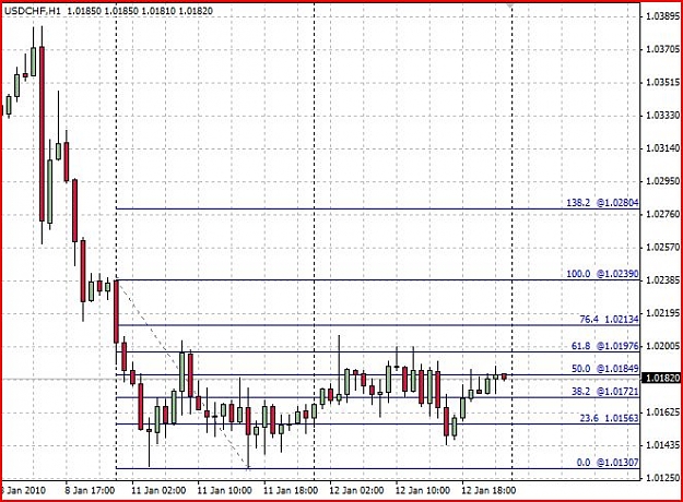 Click to Enlarge

Name: usdchf120110.JPG
Size: 89 KB