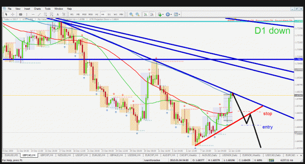 Click to Enlarge

Name: gbpcad h4 12.1.2010.gif
Size: 56 KB