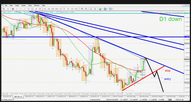 Click to Enlarge

Name: gbpcad h4 12.1.2010.gif
Size: 56 KB
