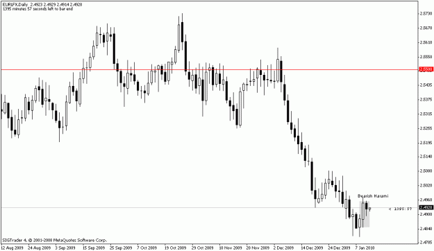 Click to Enlarge

Name: eurlfxdaily.gif
Size: 12 KB