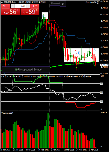 Click to Enlarge

Name: gbpcad-d1-oanda-division1-2.png
Size: 50 KB
