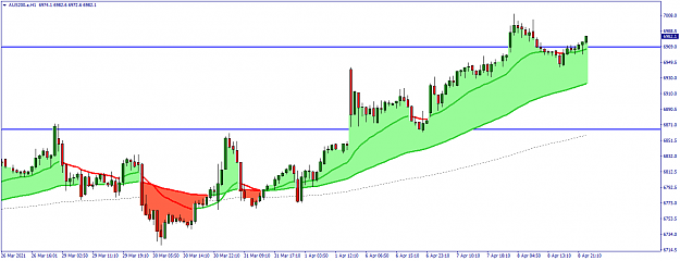 Click to Enlarge

Name: AUS200.aH1.png
Size: 35 KB