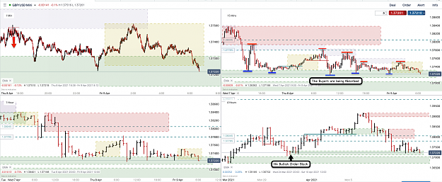 Click to Enlarge

Name: 9th Apr 21 GBPUSD H4 H1 M15 M1 Observations.png
Size: 177 KB