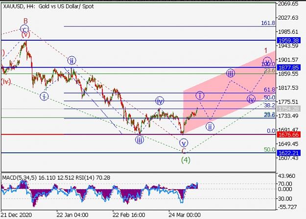 Click to Enlarge

Name: Screenshot_20210409-080240_LiteForexs analysis.jpg
Size: 299 KB