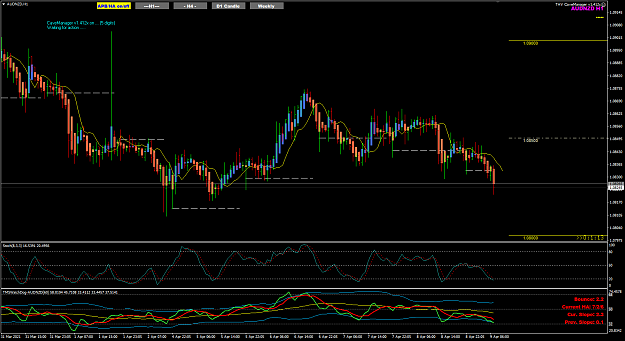 Click to Enlarge

Name: AUDNZD Apr09 H1 DBHLC forming  to close 9-4-2021 2-58-47 pm.png
Size: 48 KB