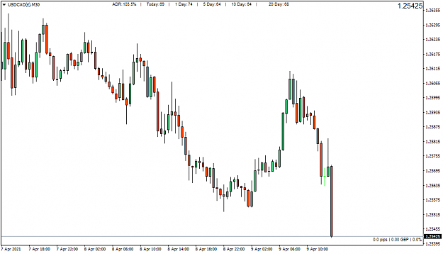 Click to Enlarge

Name: USDCAD()M30.png
Size: 28 KB