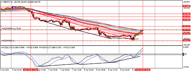 Click to Enlarge

Name: GBPJPYH1.4.png
Size: 31 KB