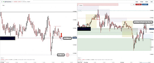 Click to Enlarge

Name: 9th Apr 21 GBPUSD M15 M1 Short Trade.png
Size: 118 KB