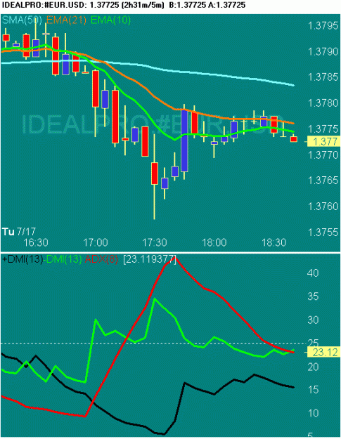 Click to Enlarge

Name: 20070717 EURUSD 1044 GMT.gif
Size: 15 KB